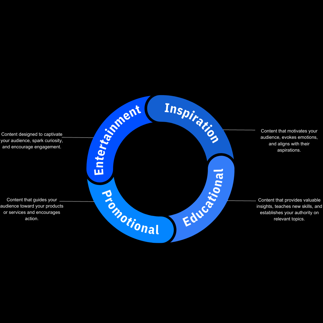 Social Media Content Creation Pillars Instagram Post (5)